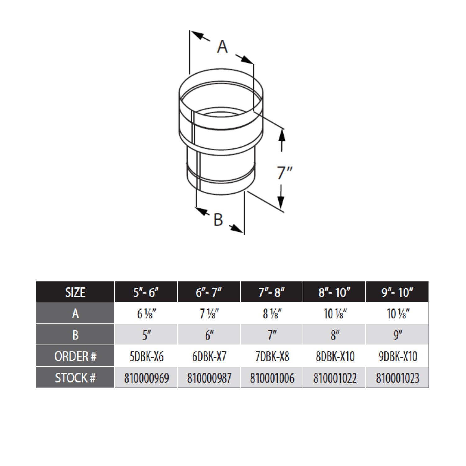 Chimney flue increaser diagram with size arrows A and B and dimension table