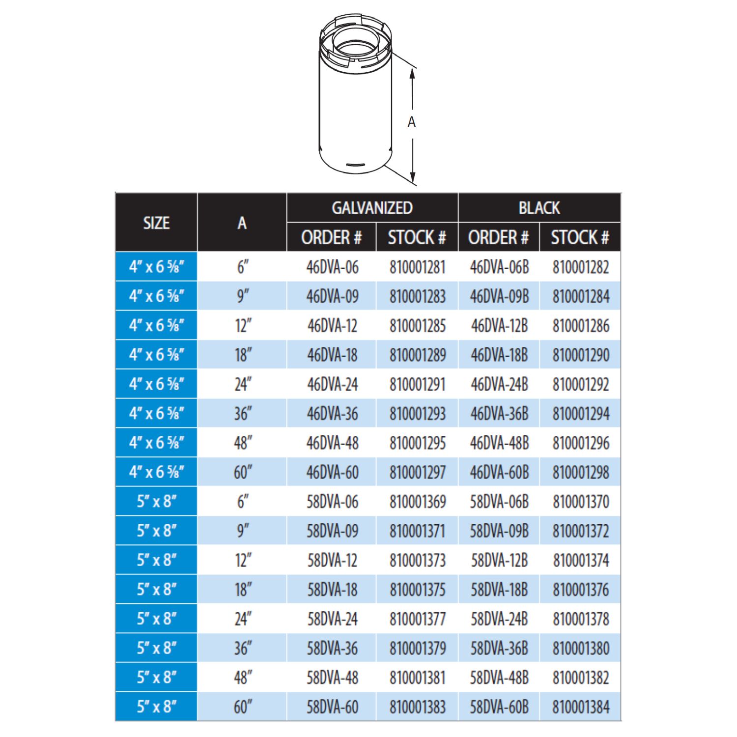 Vent pipe size chart for 4 in x 6-5/8 in black and galvanized lengths