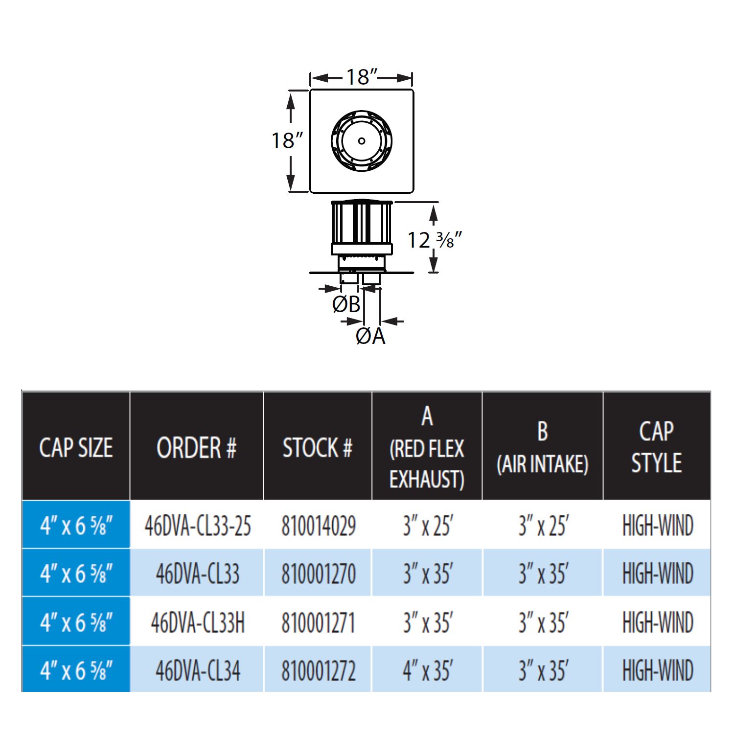 Vent kit size chart with 18 in dimensions and cap style table for exhaust/intake
