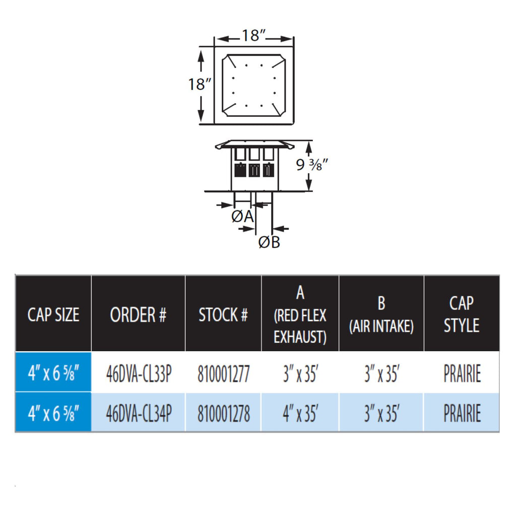 Direct vent kit spec diagram with dimensions and prairie cap size chart