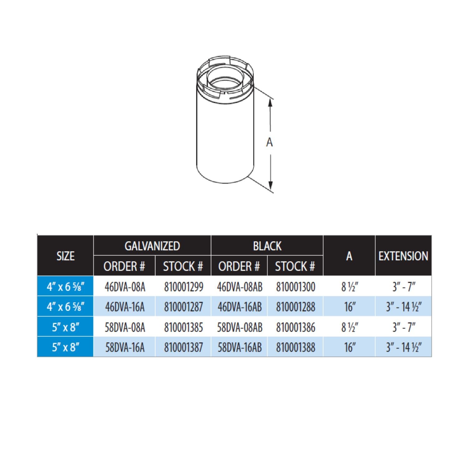 Pipe extension diagram showing A measurement and extension lengths, size table included