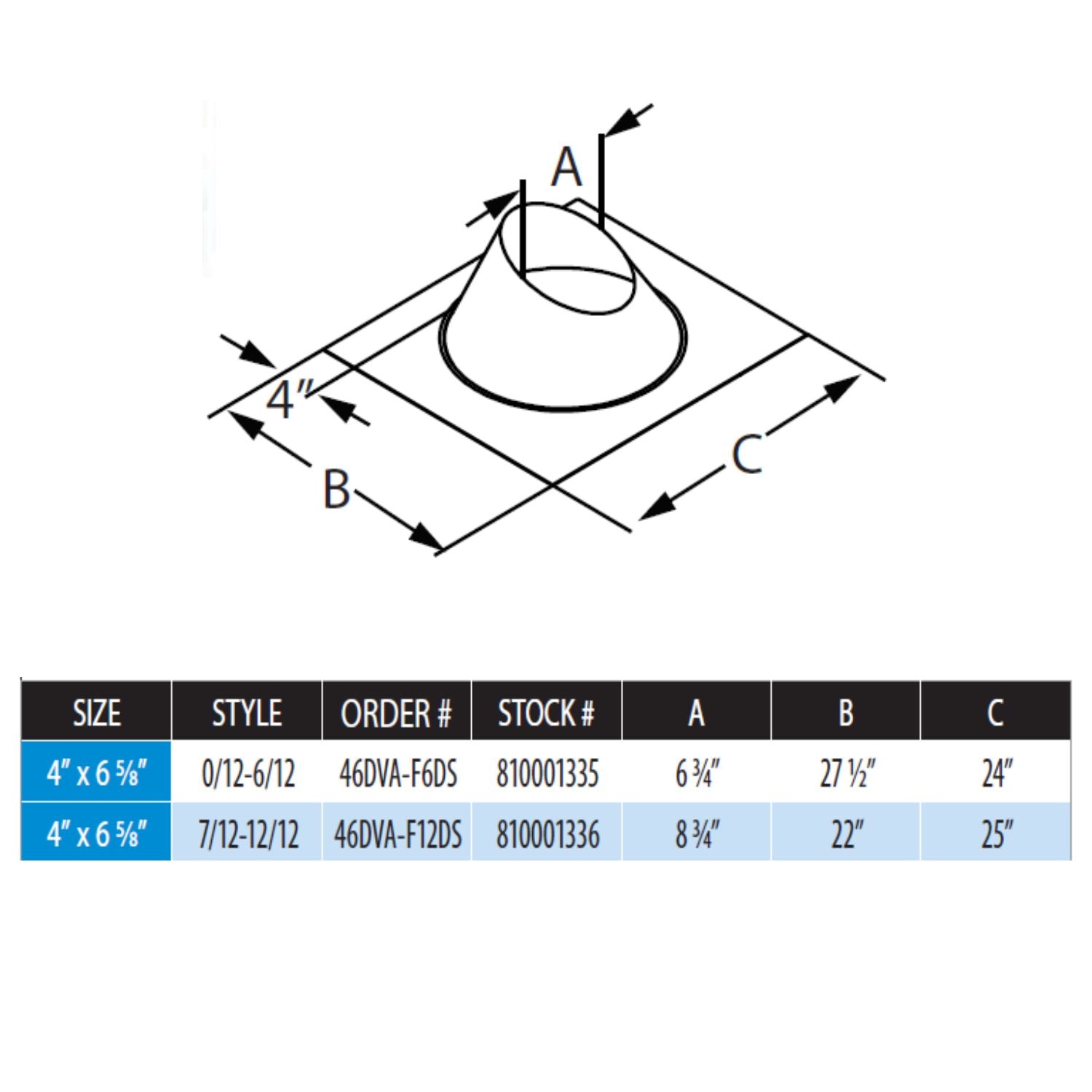Flashing sizing diagram with roof pitch notes and measurement labels A, B, C