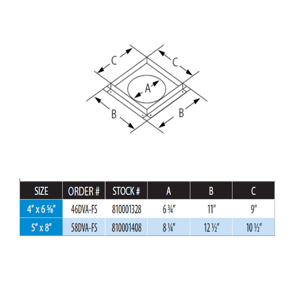 Ceiling firestop layout diagram with labeled dimensions A, B, C and size table