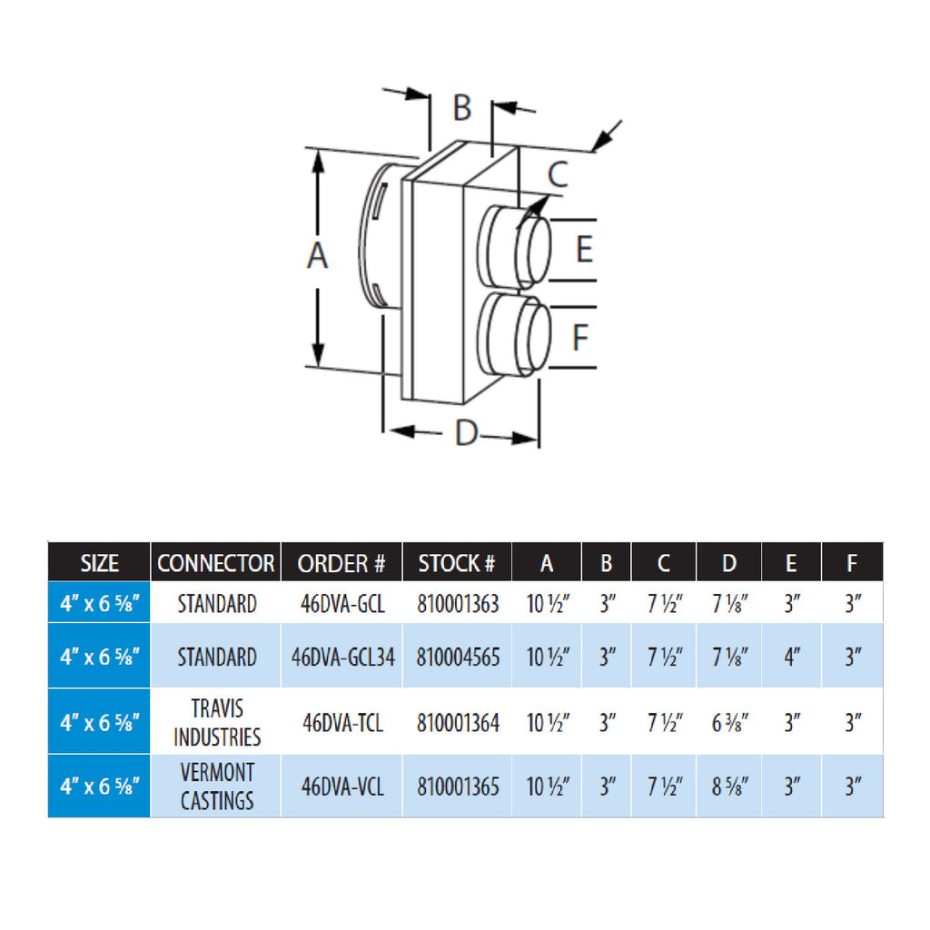 Appliance connector diagram with labeled dimensions A–F and size chart