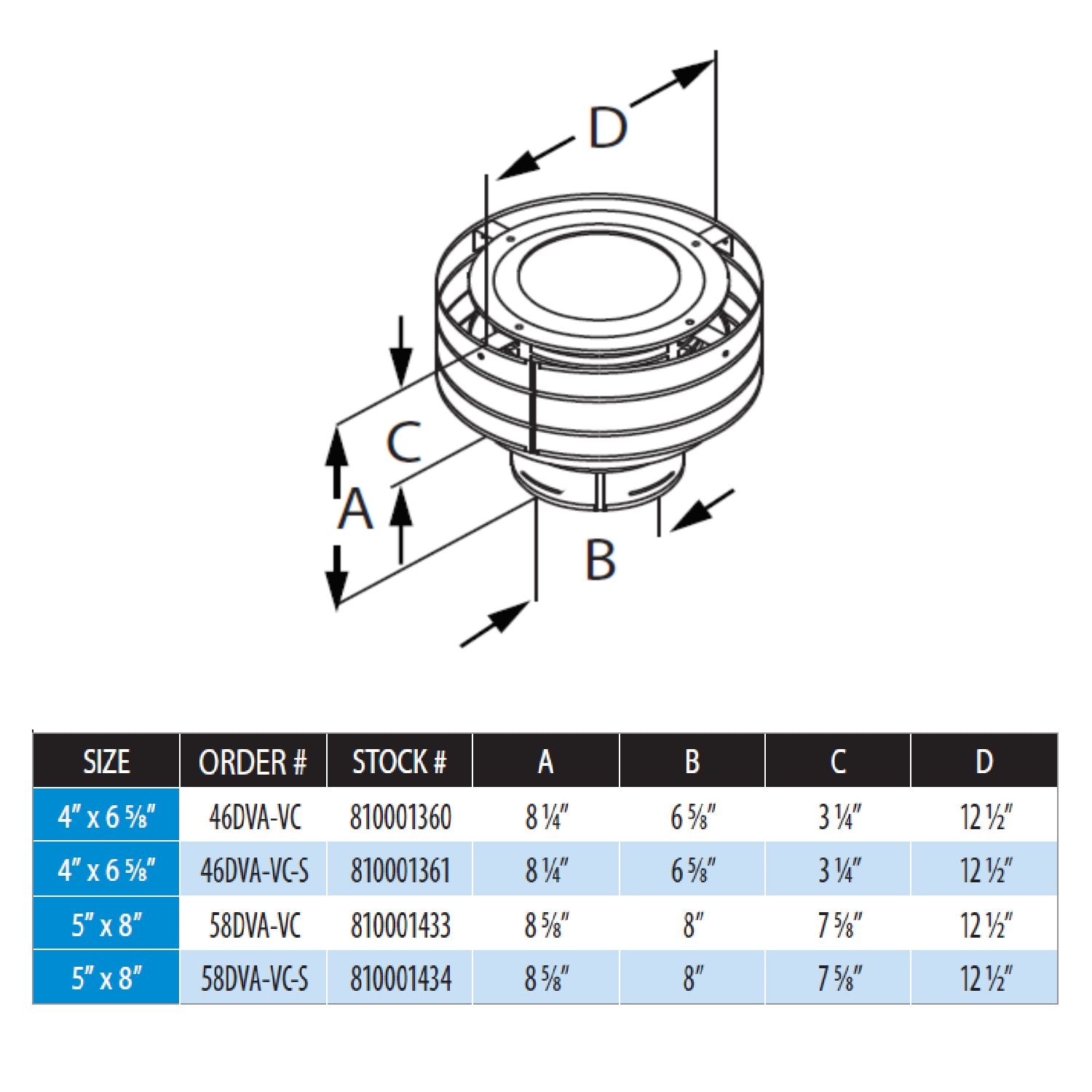 Low-profile termination cap diagram with labeled dimensions A–D