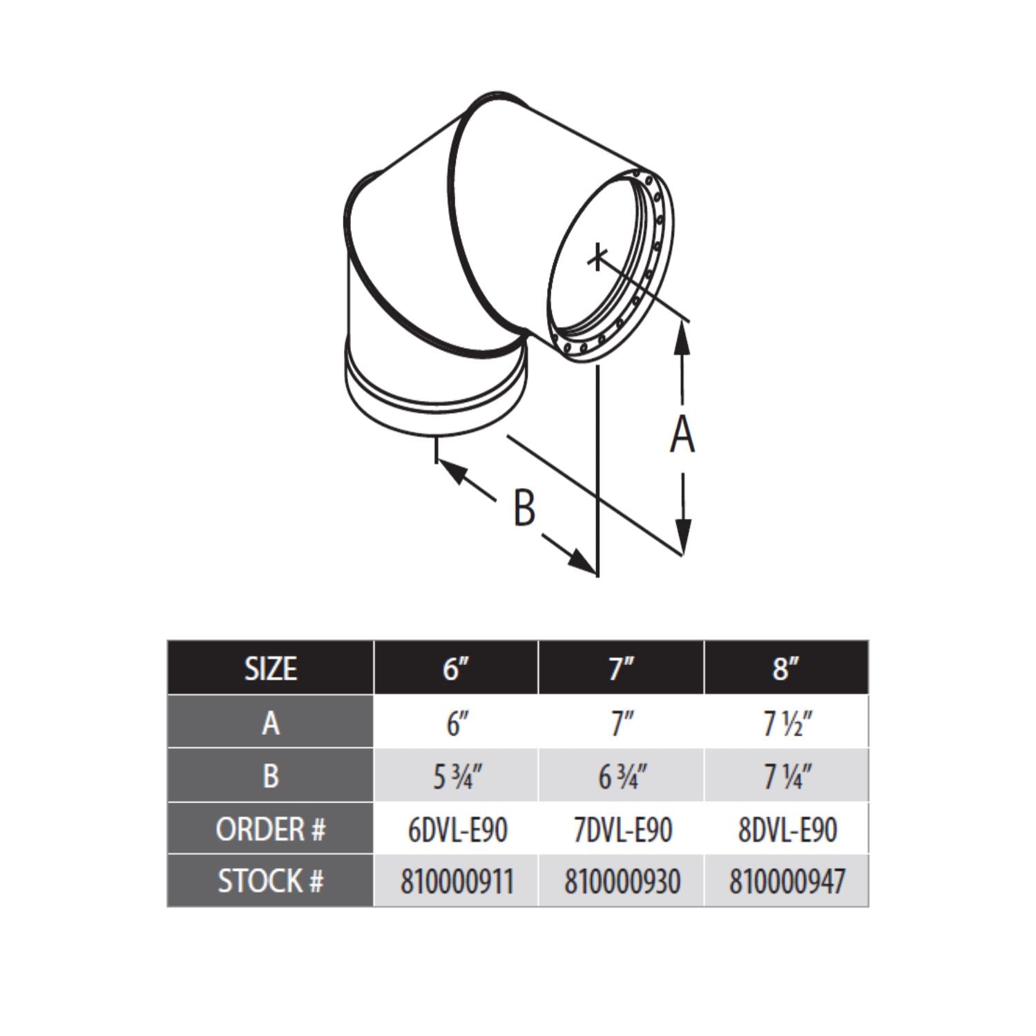 Double-wall 90 degree elbow diagram with size table and dimensions A and B